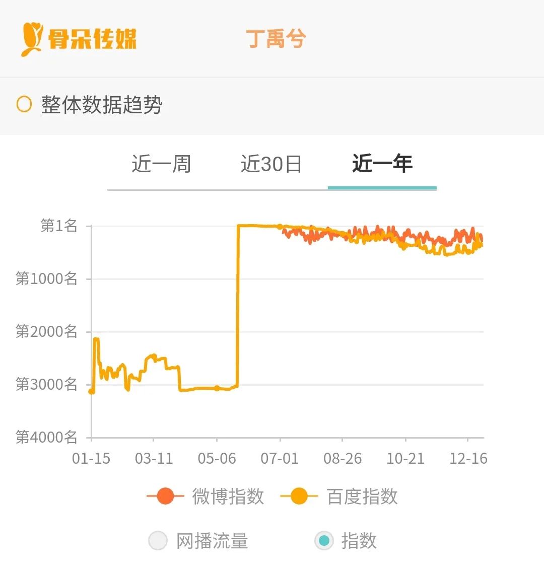 成毅《深潜》主演名单_贺成毅_成毅