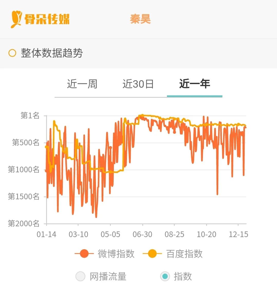 成毅《深潜》主演名单_贺成毅_成毅