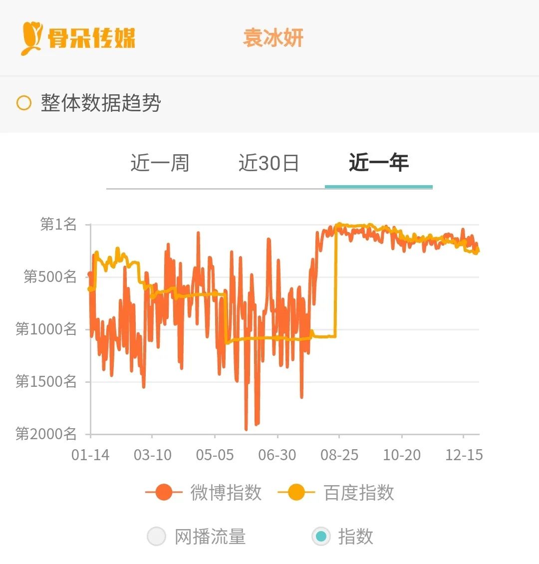 贺成毅_成毅《深潜》主演名单_成毅