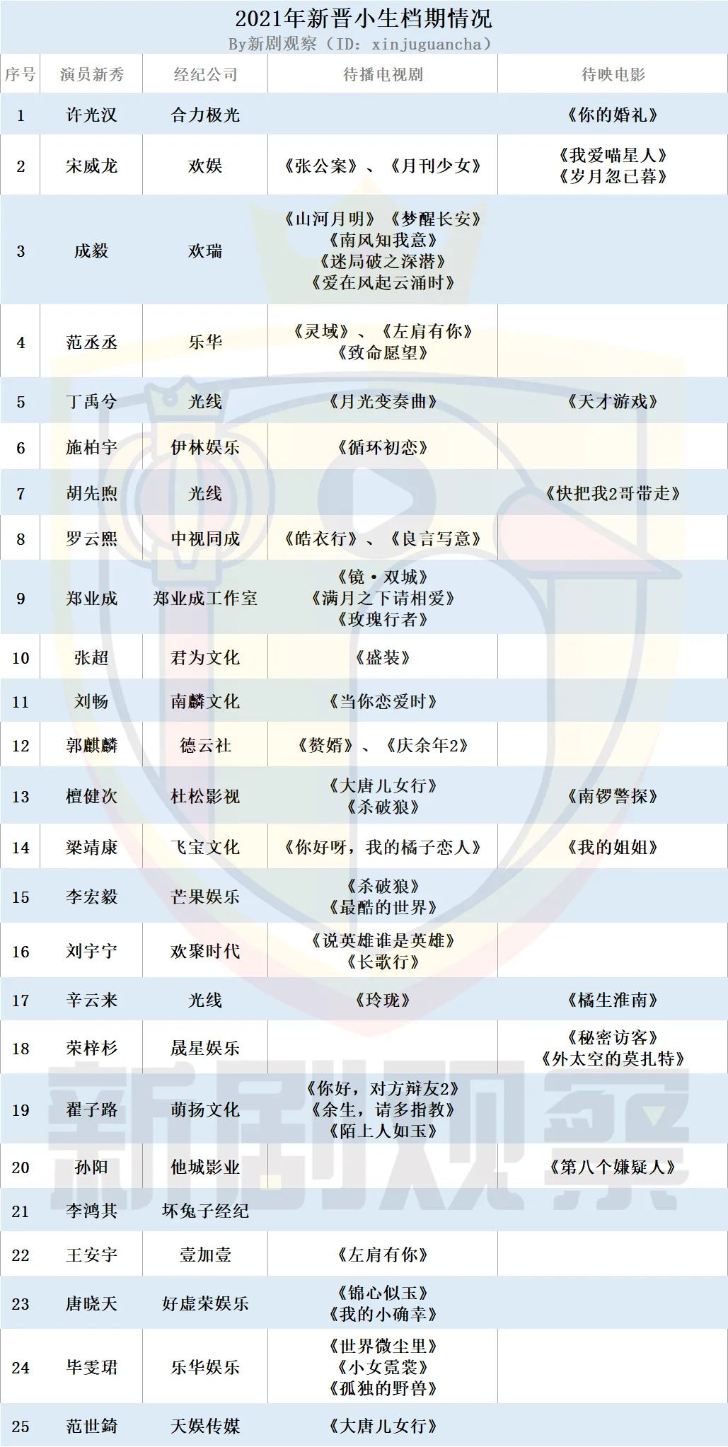 成毅_成毅赵丽颖_成毅《深潜》主演名单