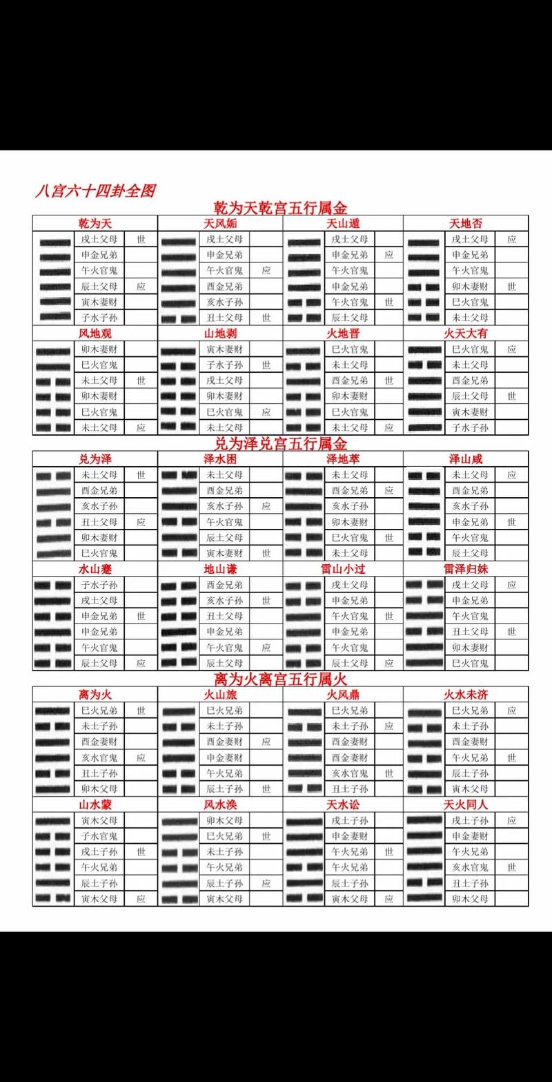 易经卜卦方法_易经卜卦方法6个硬币_易经卜卦方法3个铜钱