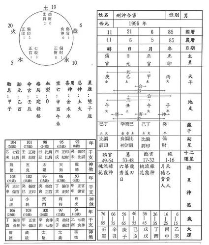 五行八字看什么命_八字五行命格看天干还是地支_八字五行命格怎么看