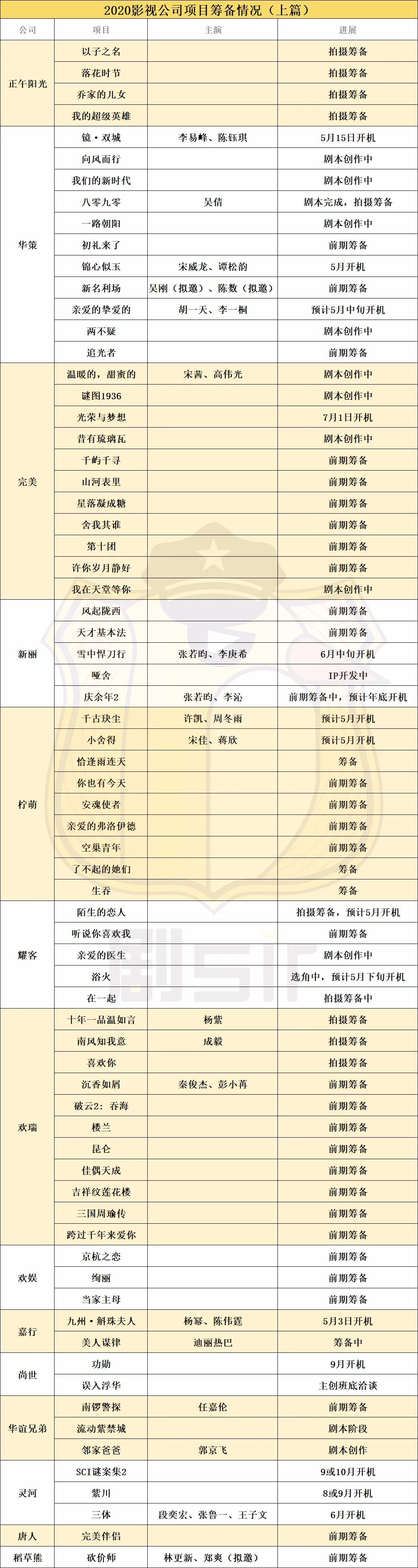 甄成毅_深潜成毅剧情_成毅《深潜》主演名单