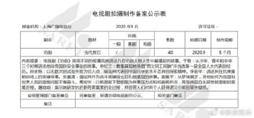 甄成毅_成毅《深潜》主演名单_深潜成毅剧情