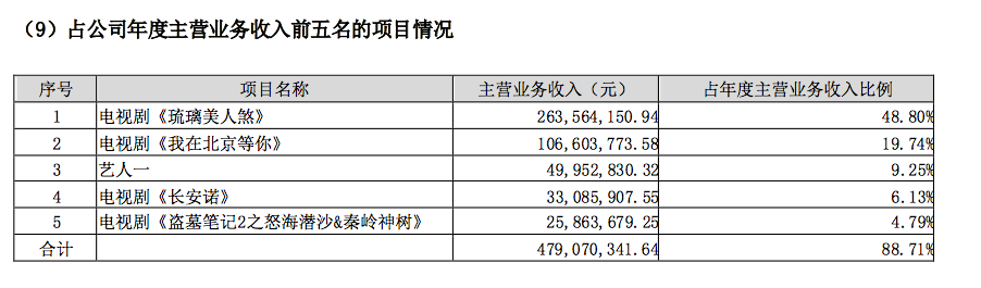 贺成毅_深潜成毅剧情_成毅《深潜》主演名单