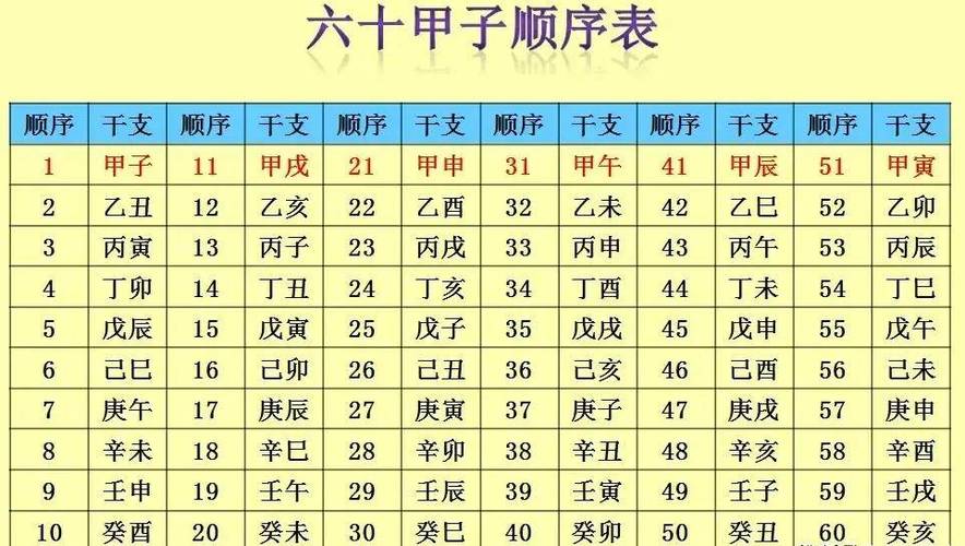 八字看流年结婚_八字流年婚姻测算_八字流年命局如何看婚姻