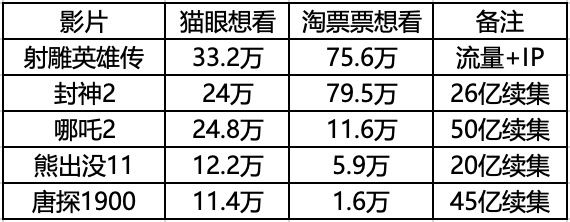 _是时候给春节档松绑了_是时候给春节档松绑了