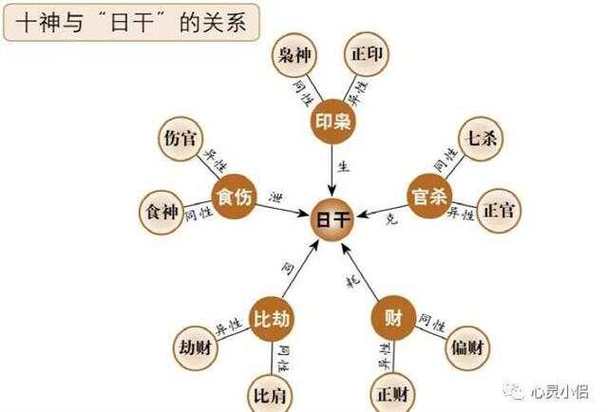 八字命理学科属于是什么专业_八字属于什么学科_八字命理是属于什么学科