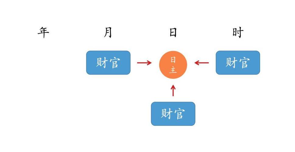 八字看谁旺夫命怎么看_八字命旺夫的女人最忌什么_八字算旺夫命