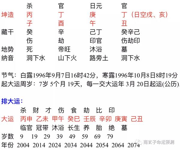 八字命理中桃花的查法_八字查询桃花_八字桃花的查法