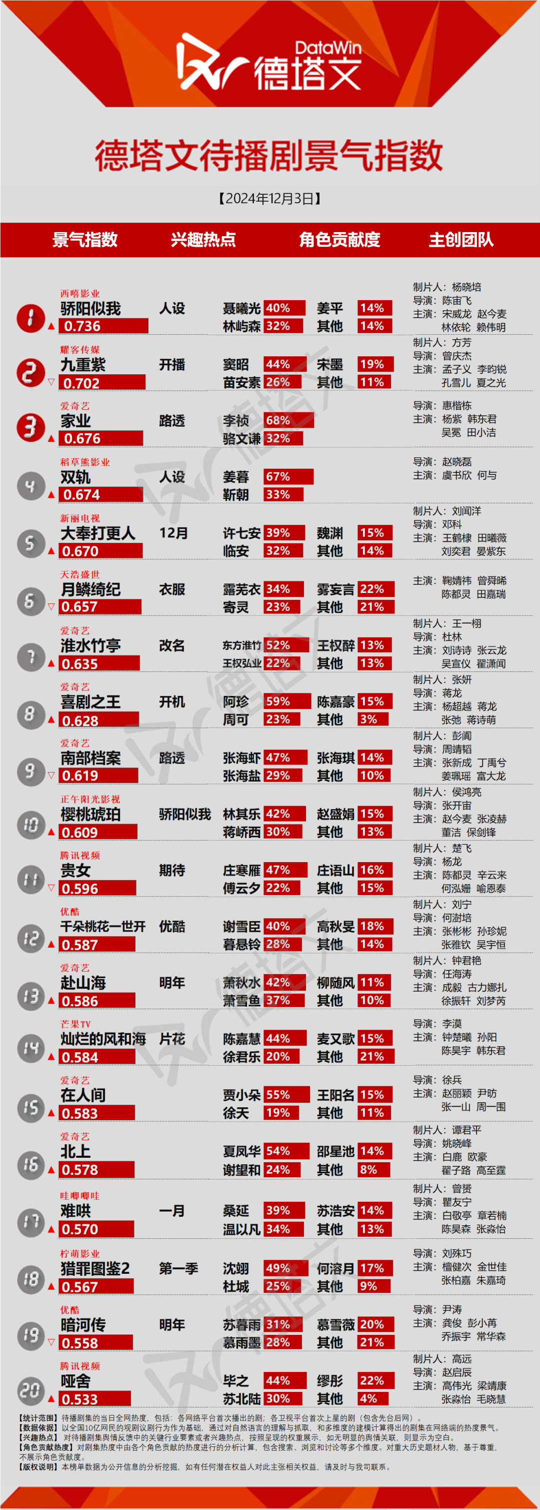 《白夜破晓》官宣阵容怎么样了_《白夜破晓》官宣阵容怎么样了_《白夜破晓》官宣阵容怎么样了