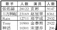 韩国娱乐新闻热播_韩国娱乐新闻人热播网_韩国娱乐新闻联播