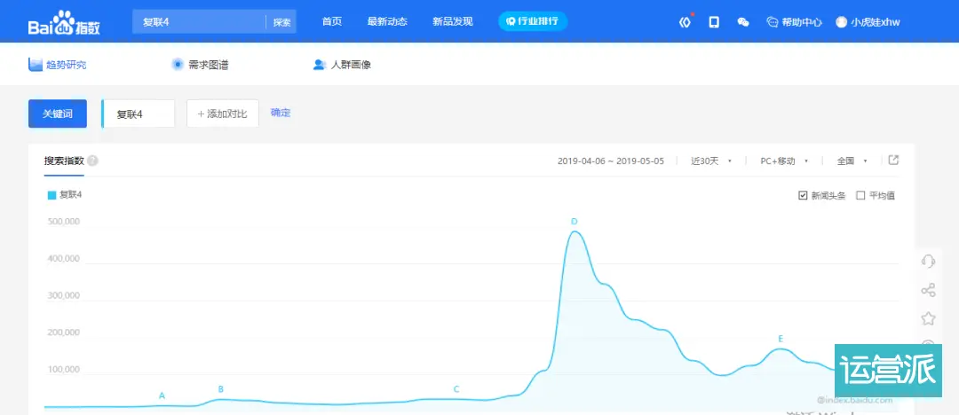 新媒体人必备：你必须知道的18款追热点工具