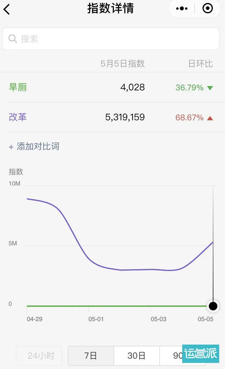 新媒体人必备：你必须知道的18款追热点工具