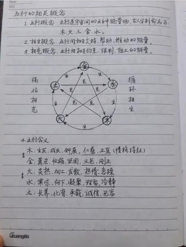 艺术学生八字命理分析_八字命理学基础教程解读视频_命理学生辰八字