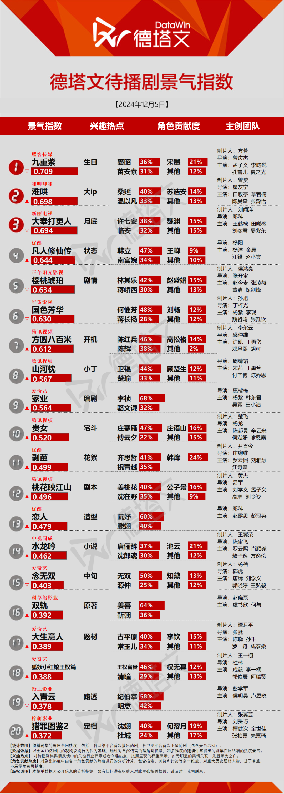 《白夜破晓》官宣阵容是哪一集的_《白夜破晓》官宣阵容是哪一集的_《白夜破晓》官宣阵容是哪一集的