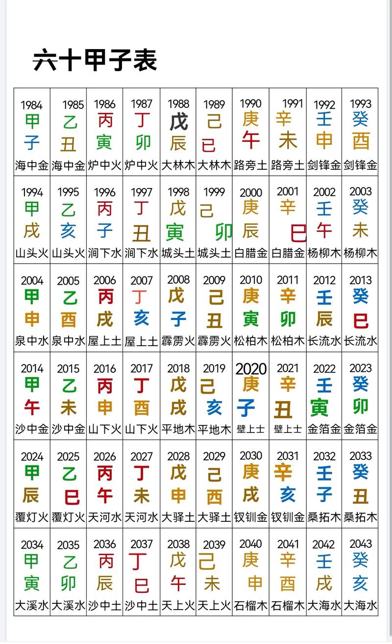 大运与八字命局相冲会怎样_八字大运冲禄神怎么回事_大运冲八字地支