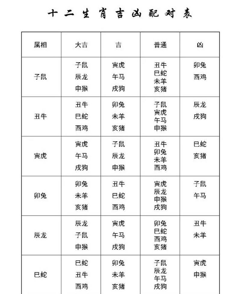 合婚年柱重要还是日柱重要_1994年和1996年合婚_合婚年支相冲