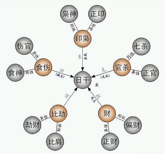 八字的文案_八字文案命理解说怎么写_八字命理解说文案