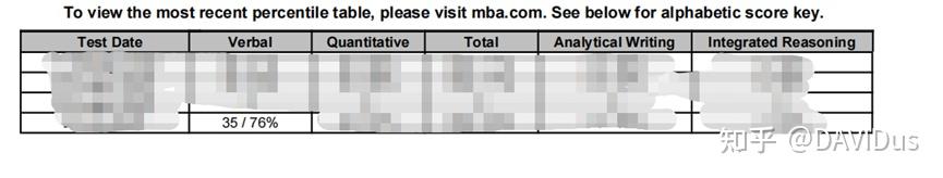 gmat verbal错几个_gmat verbal错几个_gmat verbal错几个