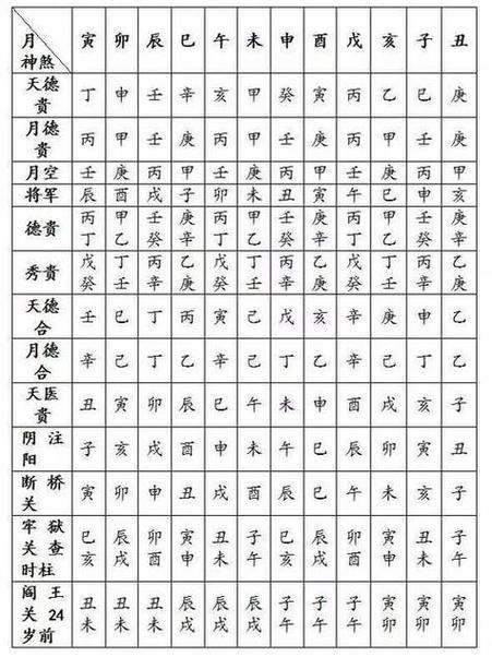 八字妻财_怕妻的八字_八字看男命财生官怕妻