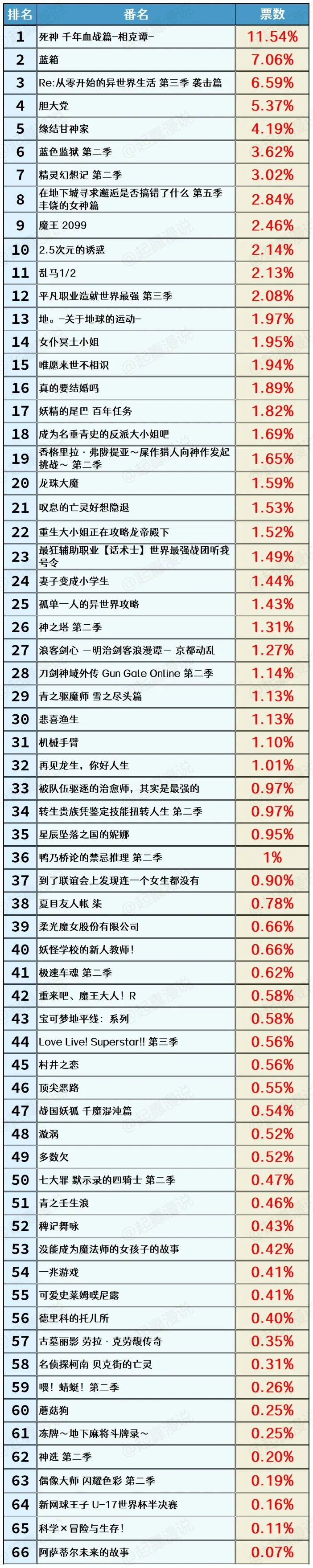 2022动漫新番排行榜_今年动漫新番_2024动漫新番排行