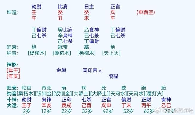 八卦算命生辰八字测算_八字算命周易八卦算命免费_易经八卦免费算命生辰八字