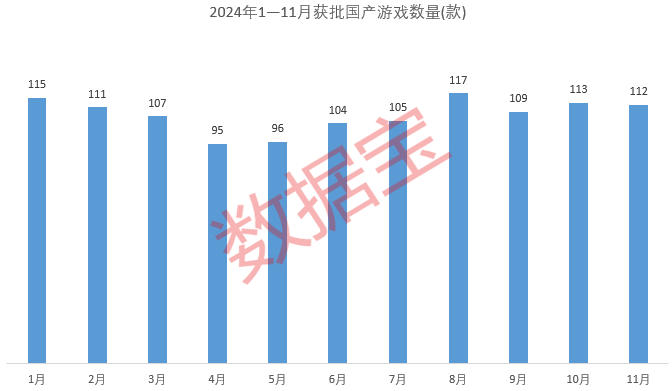 游戏版号发布官网_2024年已下发1416个游戏版号_2021游戏版号什么时候发布