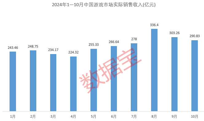 游戏版号发布官网_2024年已下发1416个游戏版号_2021游戏版号什么时候发布