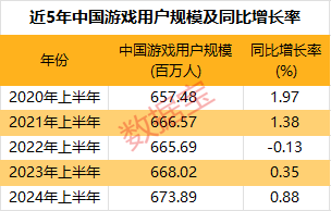 2021游戏版号什么时候发布_游戏版号发布官网_2024年已下发1416个游戏版号