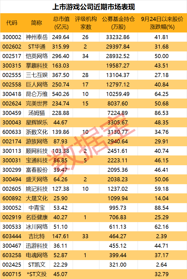 2021游戏版号什么时候发布_2024年已下发1416个游戏版号_游戏版号发布官网