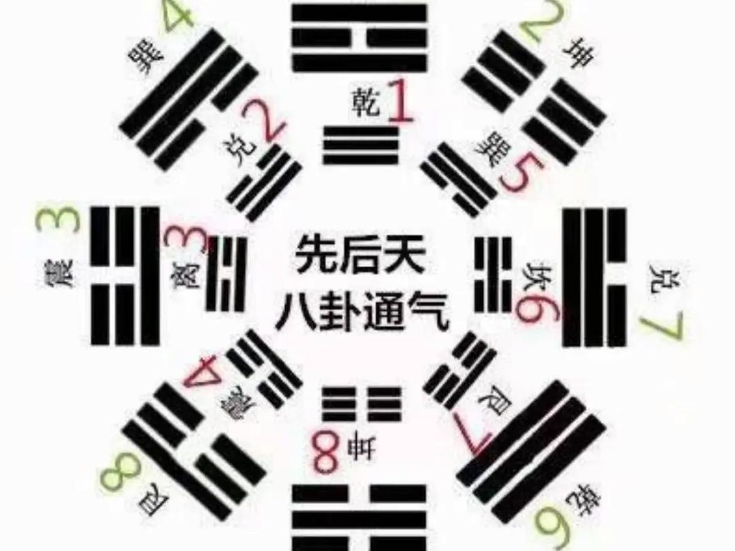 易经占卜时间问题_易经占卜时的数字_易经数字占卜方法流程