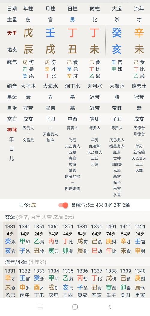 八字命局的格局怎么判断_怎么辨别八字格局好坏女命_八字判断命格