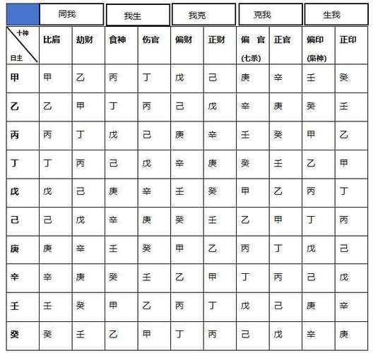 天干两壬女命是什么命格_八字天干壬_壬命女是什么意思