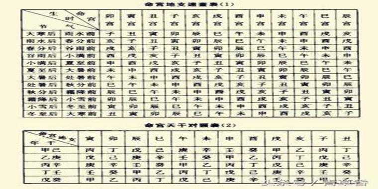 八字胎命身什么意思_胎命身是选八字吗还是八字_八字里面胎命的用法