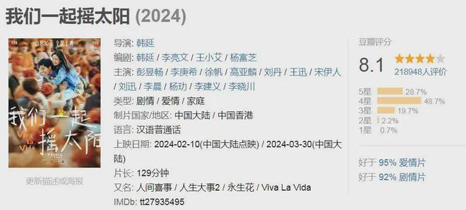 _2024评分最高十部国产片：《第二十条》第10名，《破地狱》第3名_2024评分最高十部国产片：《第二十条》第10名，《破地狱》第3名