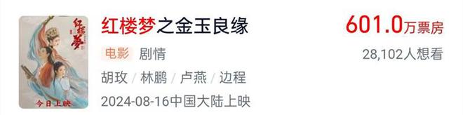 2024十大赔钱电影，新《红楼梦》第4，《传说》第8，有几部很意外__2024十大赔钱电影，新《红楼梦》第4，《传说》第8，有几部很意外