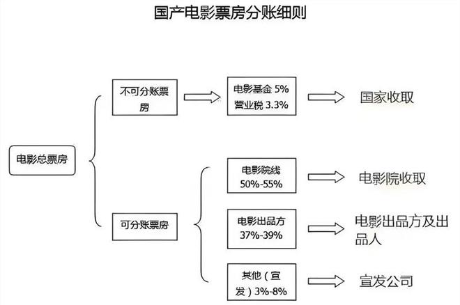 2024十大赔钱电影，新《红楼梦》第4，《传说》第8，有几部很意外_2024十大赔钱电影，新《红楼梦》第4，《传说》第8，有几部很意外_