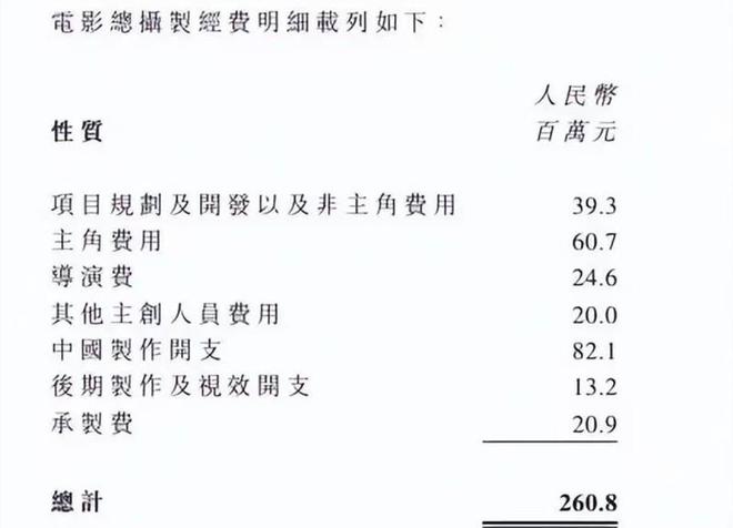 _2024十大赔钱电影，新《红楼梦》第4，《传说》第8，有几部很意外_2024十大赔钱电影，新《红楼梦》第4，《传说》第8，有几部很意外