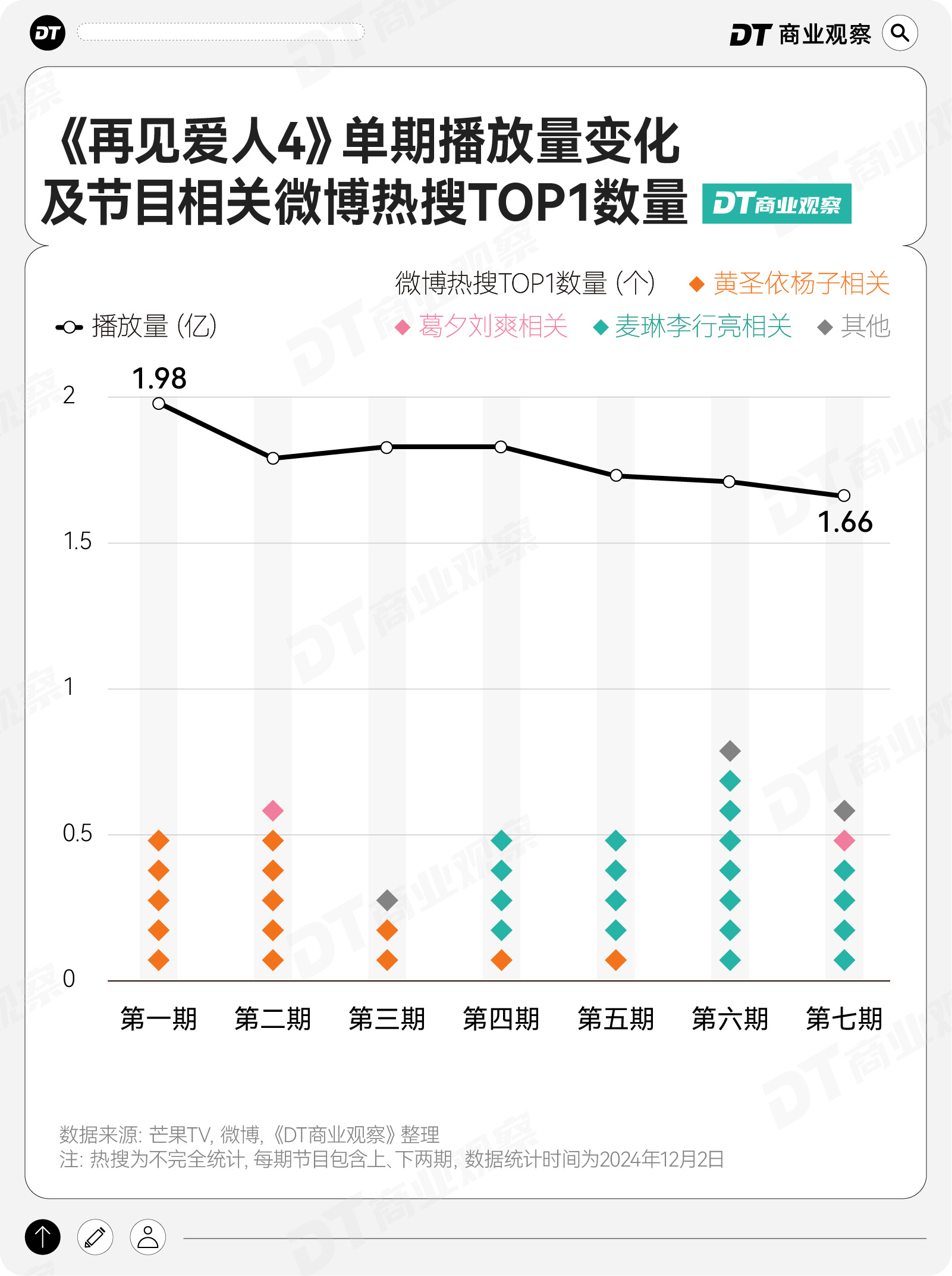 熏鸡啥意思_疯狂熏鸡四梗_疯狂熏鸡四