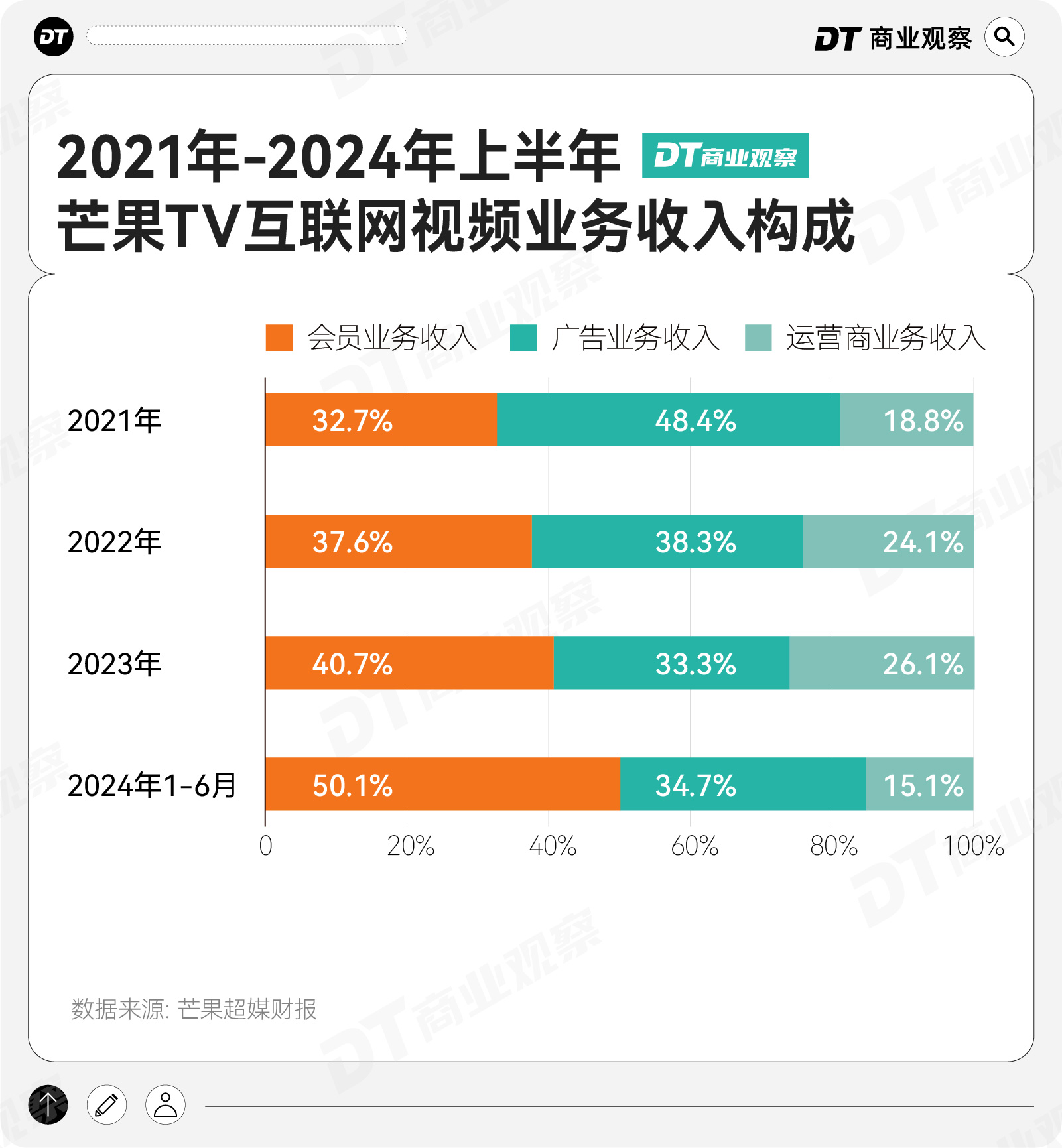 疯狂熏鸡四梗_疯狂熏鸡四_熏鸡啥意思