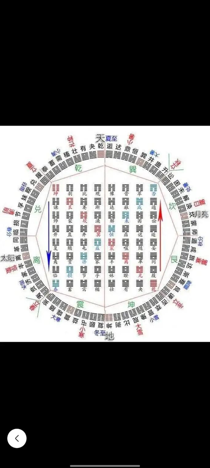 古人易经解释爻辞的意思_古人易经解释爻辞_易经爻辞解释全文