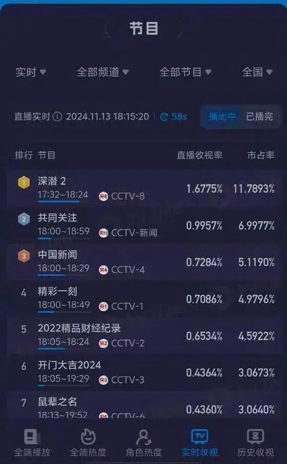 深潜成毅_成毅五年前拍的剧《深潜》播了吗_深潜成毅剧情