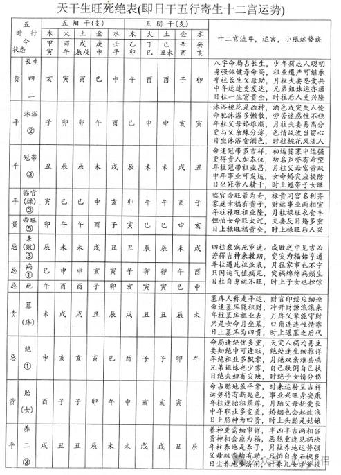 八字命理上多下少代表什么_八字少土_八字少见