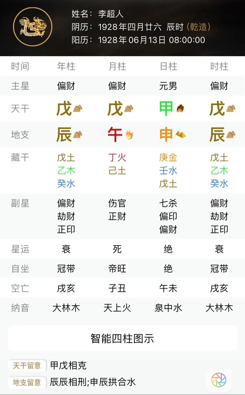 四柱八字命盘命格查询大全_八字四柱八字_八字四柱对照表