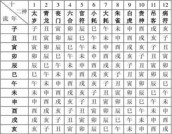 八字四柱对照表_四柱八字命盘命格查询大全_八字四柱八字