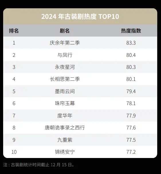 年度存档 | 遇冷、回暖、上桌，变局中的2024娱乐圈_年度存档 | 遇冷、回暖、上桌，变局中的2024娱乐圈_