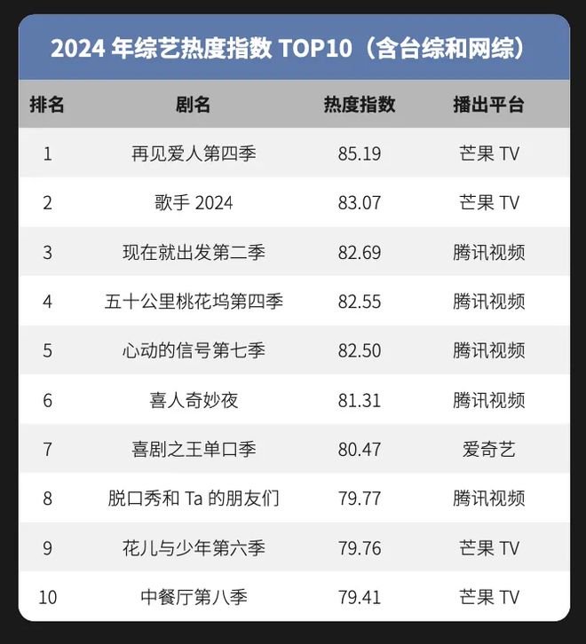 年度存档 | 遇冷、回暖、上桌，变局中的2024娱乐圈_年度存档 | 遇冷、回暖、上桌，变局中的2024娱乐圈_