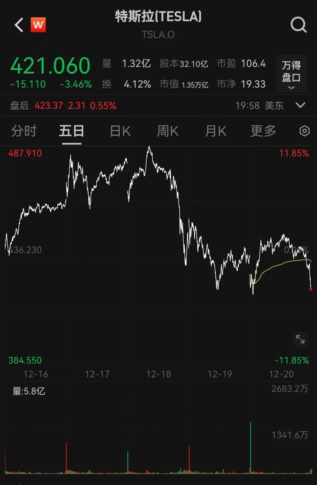 特斯拉召回近万台车_特斯拉召回部分车型_特斯拉召回7万台车辆