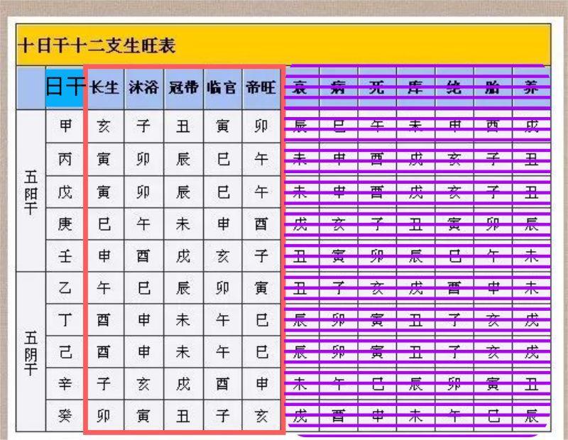 八字女命如何看夫星旺衰_命局旺衰_八字中衰旺是什么意思